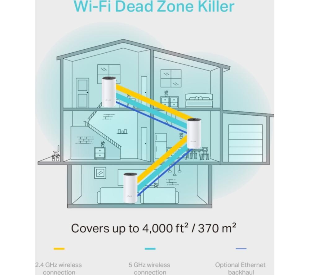 TP-LINK Deco M4 Whole Home WiFi System - Triple Pack