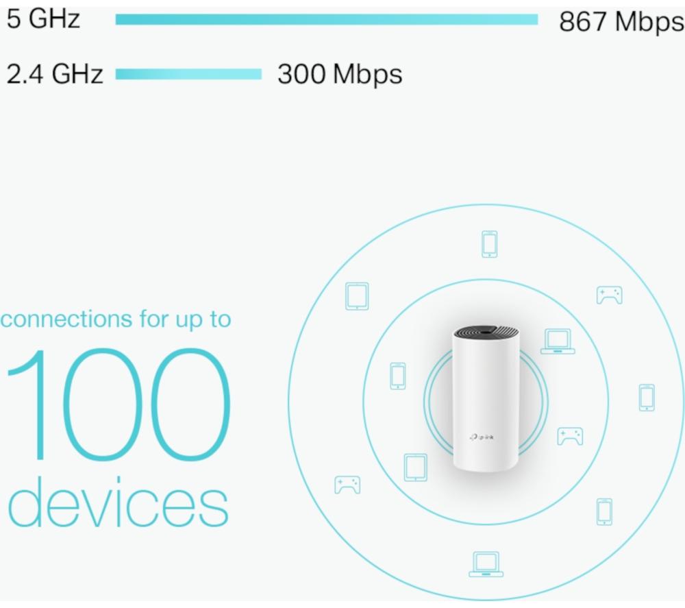 TP-LINK Deco M4 Whole Home WiFi System - Triple Pack