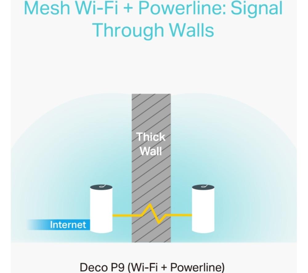 TP-LINK Deco P9 Whole Home WiFi System - Triple Pack