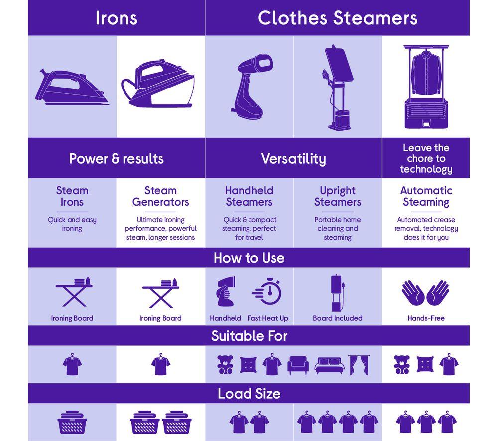 TEFAL IXEO Power QT2020 All-in-One Iron & Clothes Steamer - Black & Copper