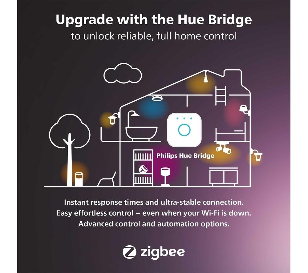 PHILIPS HUE Gradient 65" TV Lightstrip