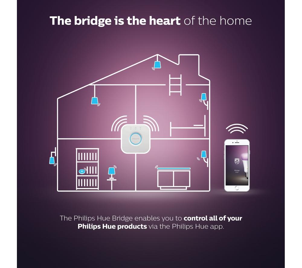 PHILIPS HUE Bridge
