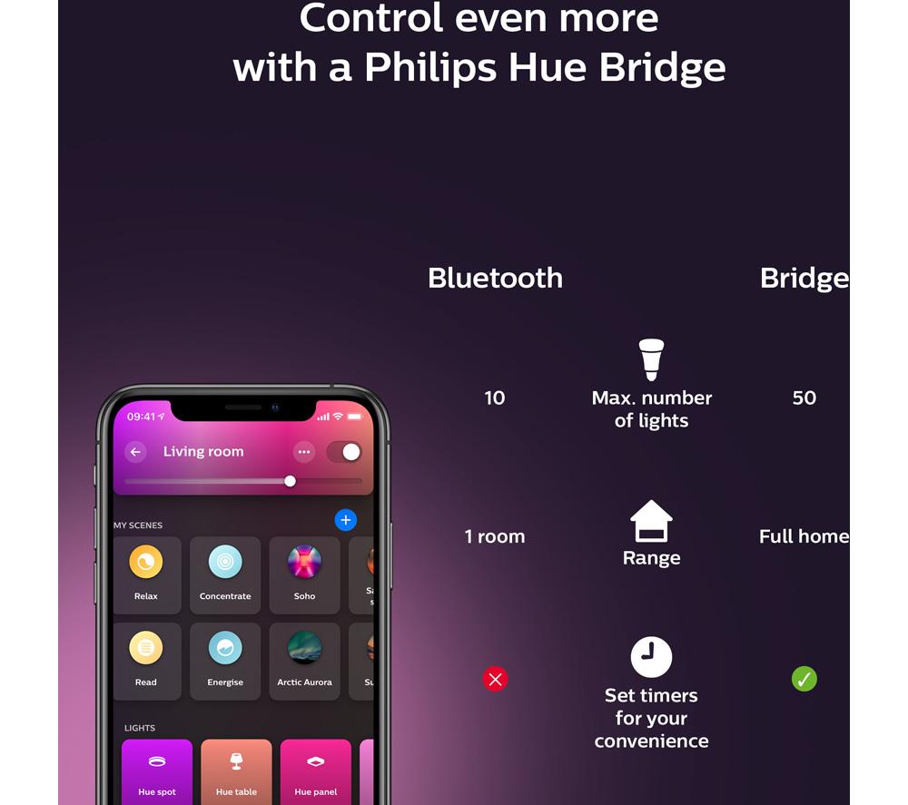 PHILIPS HUE Gradient White & Colour Ambiance Smart LED Lightstrip - 2 m