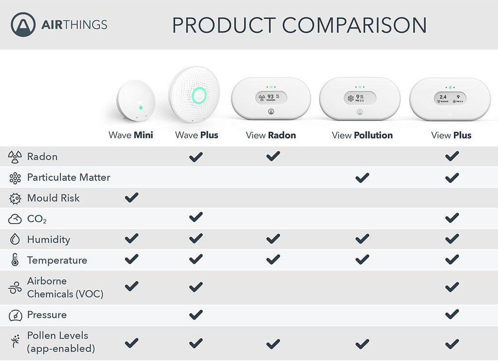 AIRTHINGS View Plus Indoor Air Quality Monitor