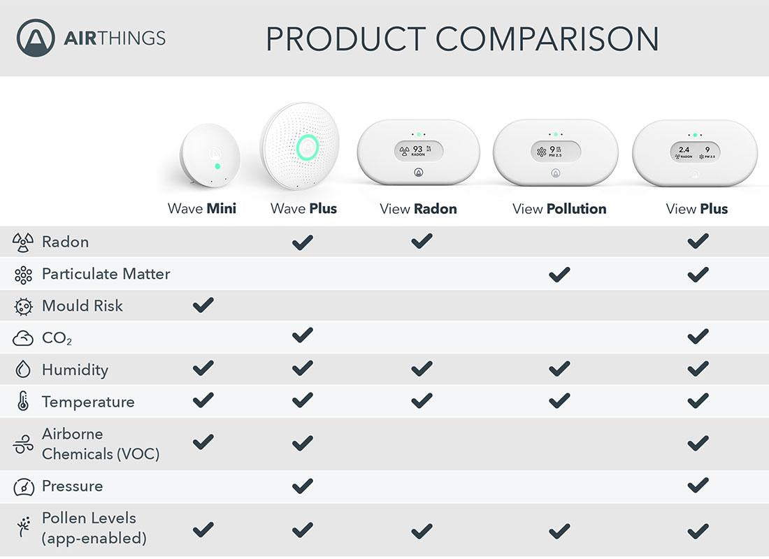 AIRTHINGS View Plus Indoor Air Quality Monitor