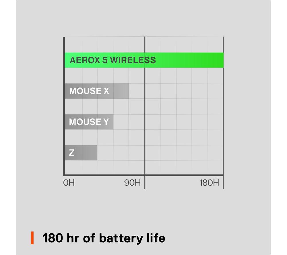 STEELSERIES Aerox 5 RGB Wireless Optical Gaming Mouse