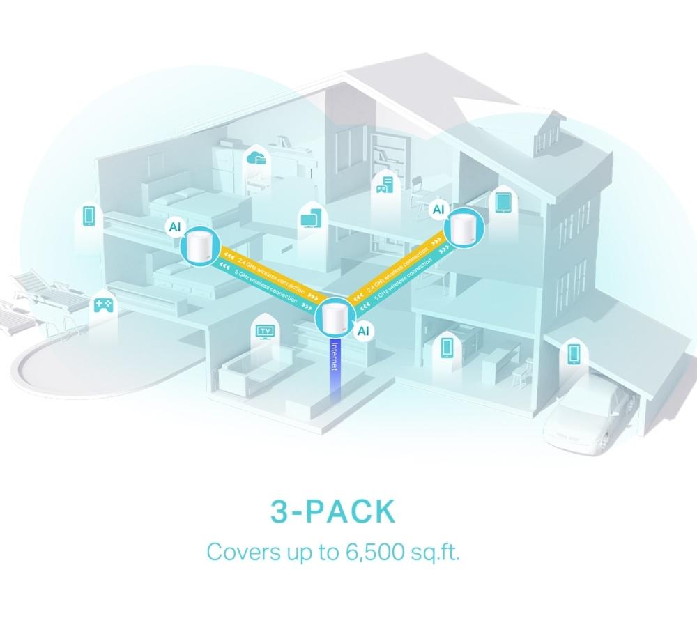 TP-LINK Deco X50 Whole Home WiFi System - Triple Pack