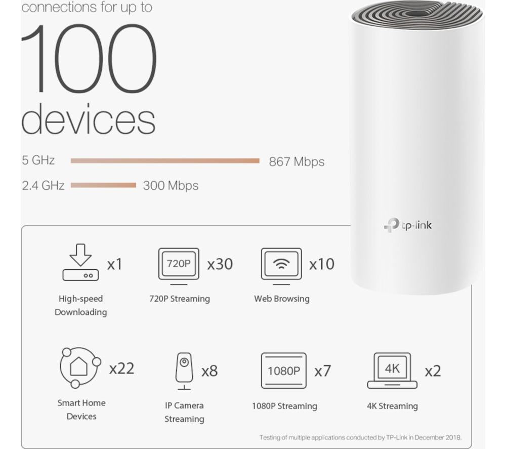 TP-LINK Deco E4 Whole Home WiFi System - Triple Pack