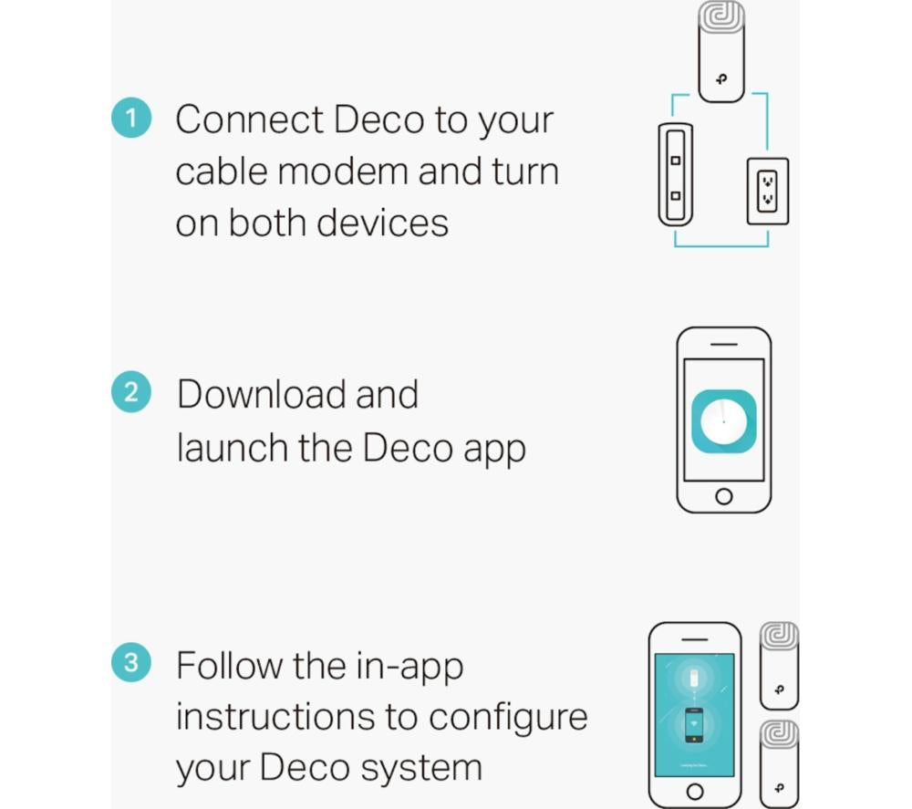 TP-LINK Deco E4 Whole Home WiFi System - Triple Pack