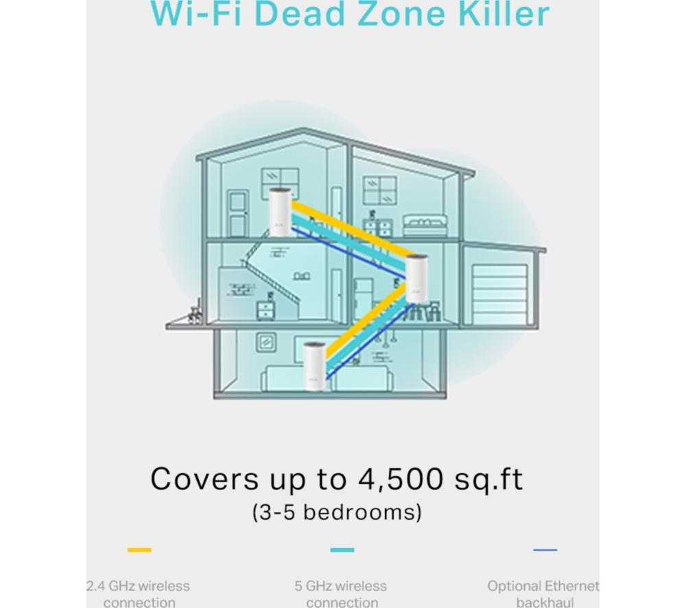 TP-LINK Deco E4 Whole Home WiFi System - Triple Pack
