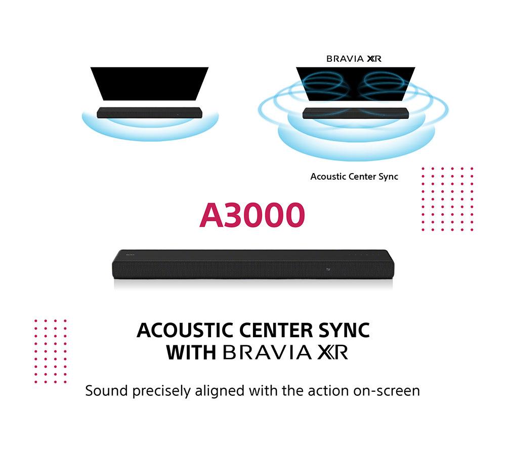 SONY HT-A3000 3.1 All-in-One Sound Bar with Dolby Atmos