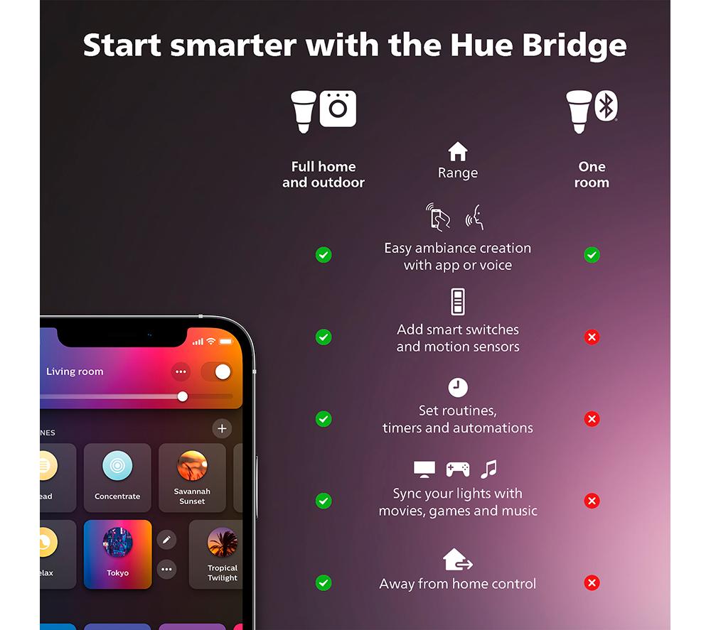 PHILIPS HUE Festavia luces de cadena LED inteligentes de colores - 250 mini LED, 20 m