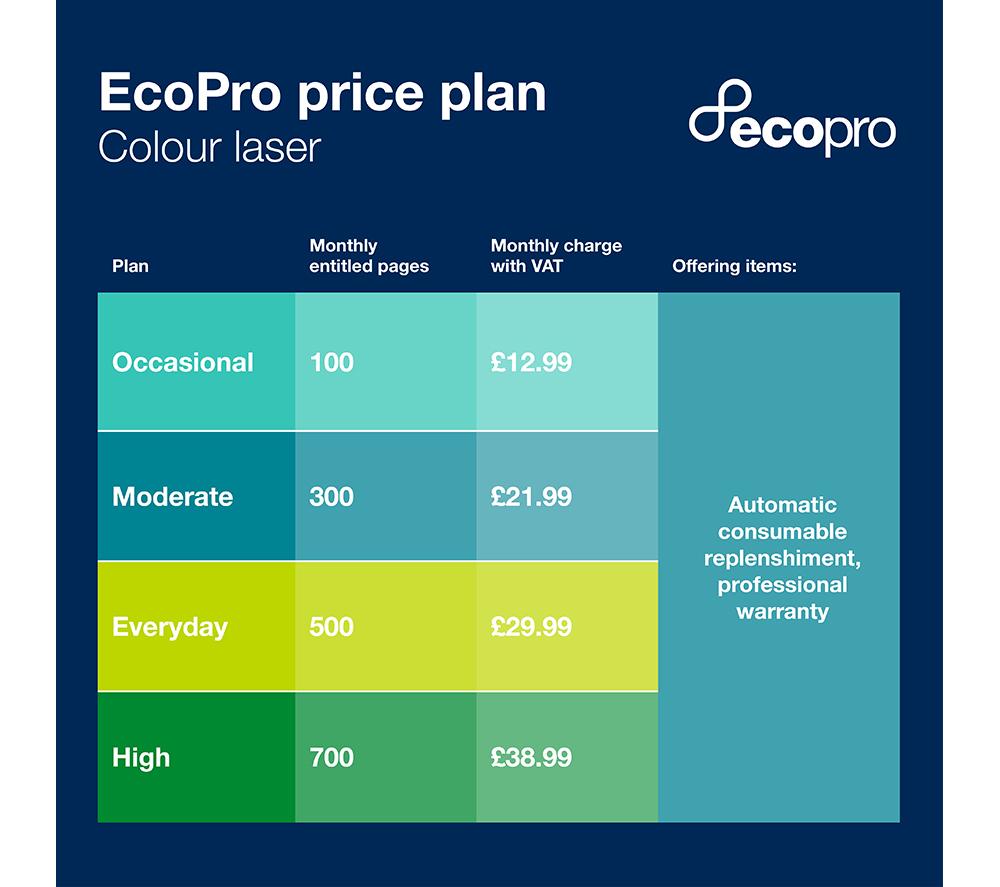 BROTHER EcoPro MFCL3740CDWE All-in-One Laser Printer with Fax