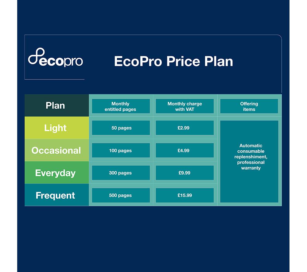 BROTHER EcoPro MFC-J5340DWE All-in-One Wireless Inkjet Printer with Fax