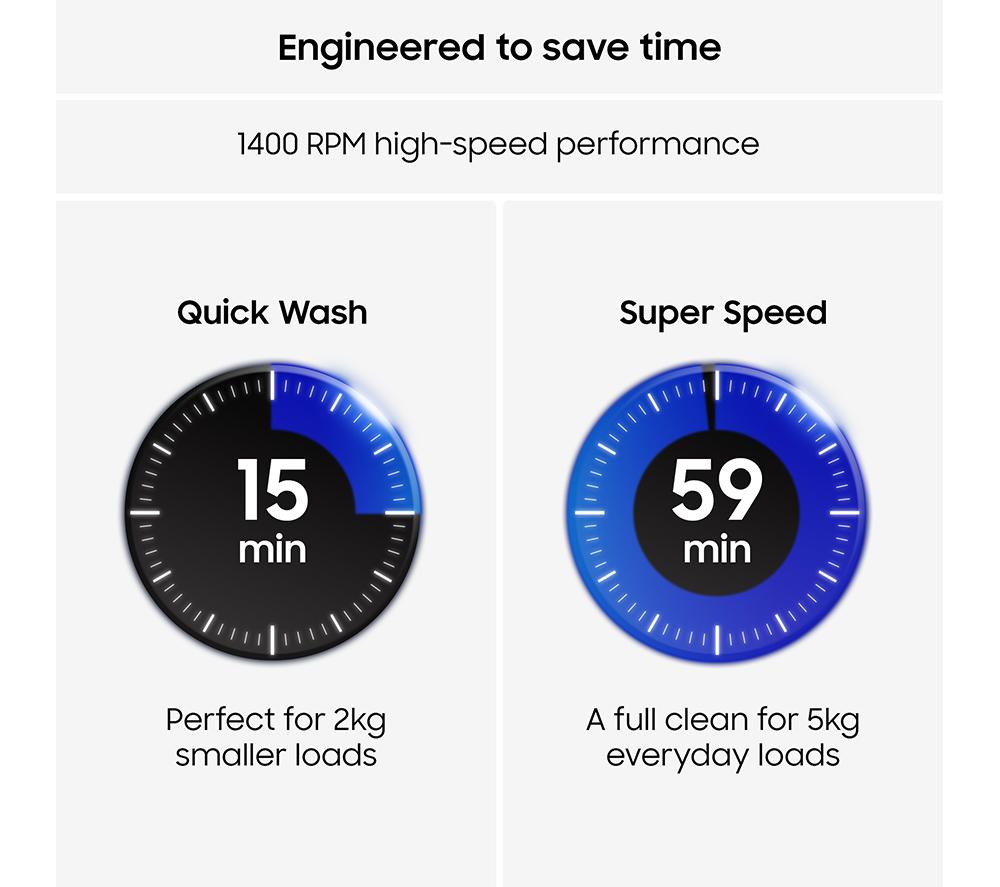 SAMSUNG Series 5 AI Energy WW90CGC04DABEU WiFi-enabled 9 kg 1400 Spin Washing Machine - Black