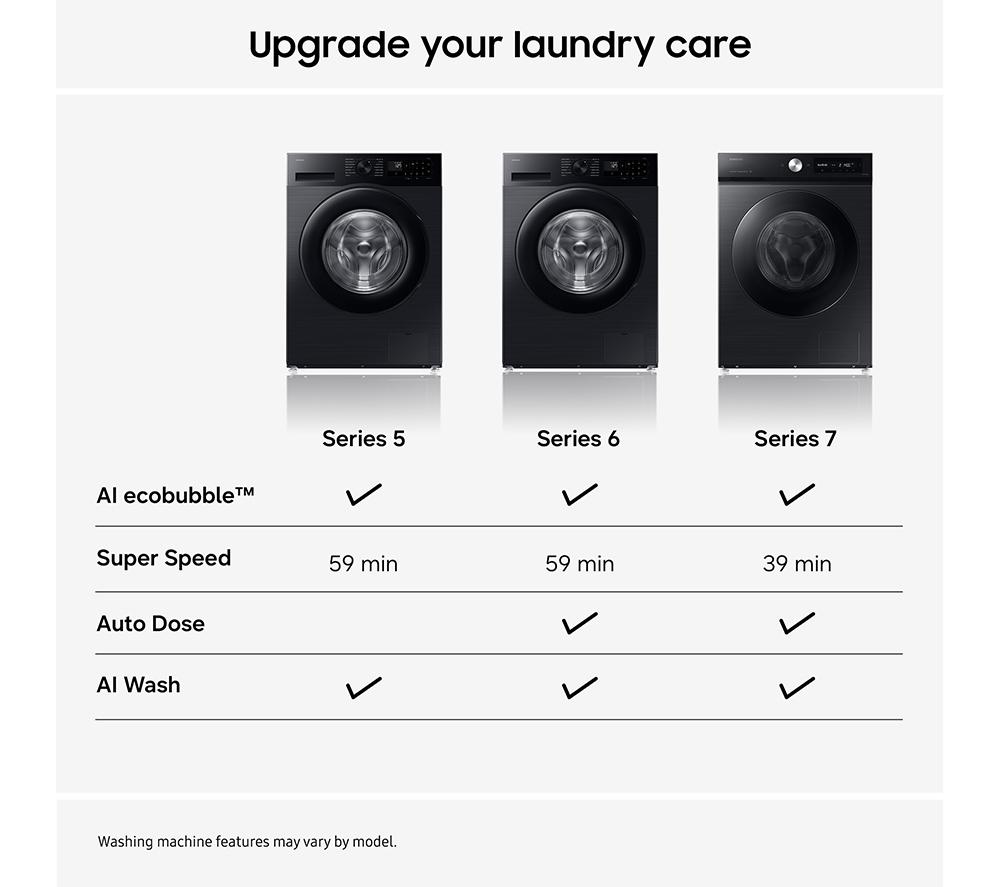 SAMSUNG Series 5 AI Energy WW90CGC04DABEU WiFi-enabled 9 kg 1400 Spin Washing Machine - Black