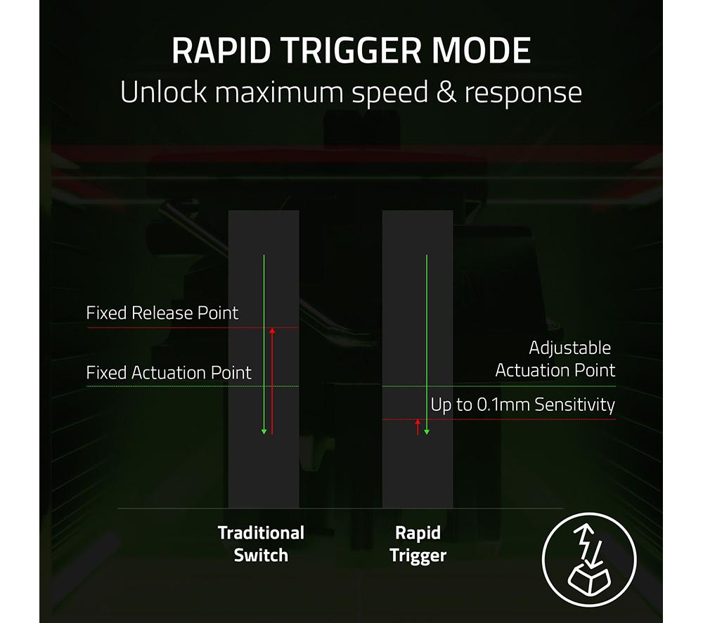 RAZER Huntsman V3 Pro Mini Gaming-Tastatur - Schwarz