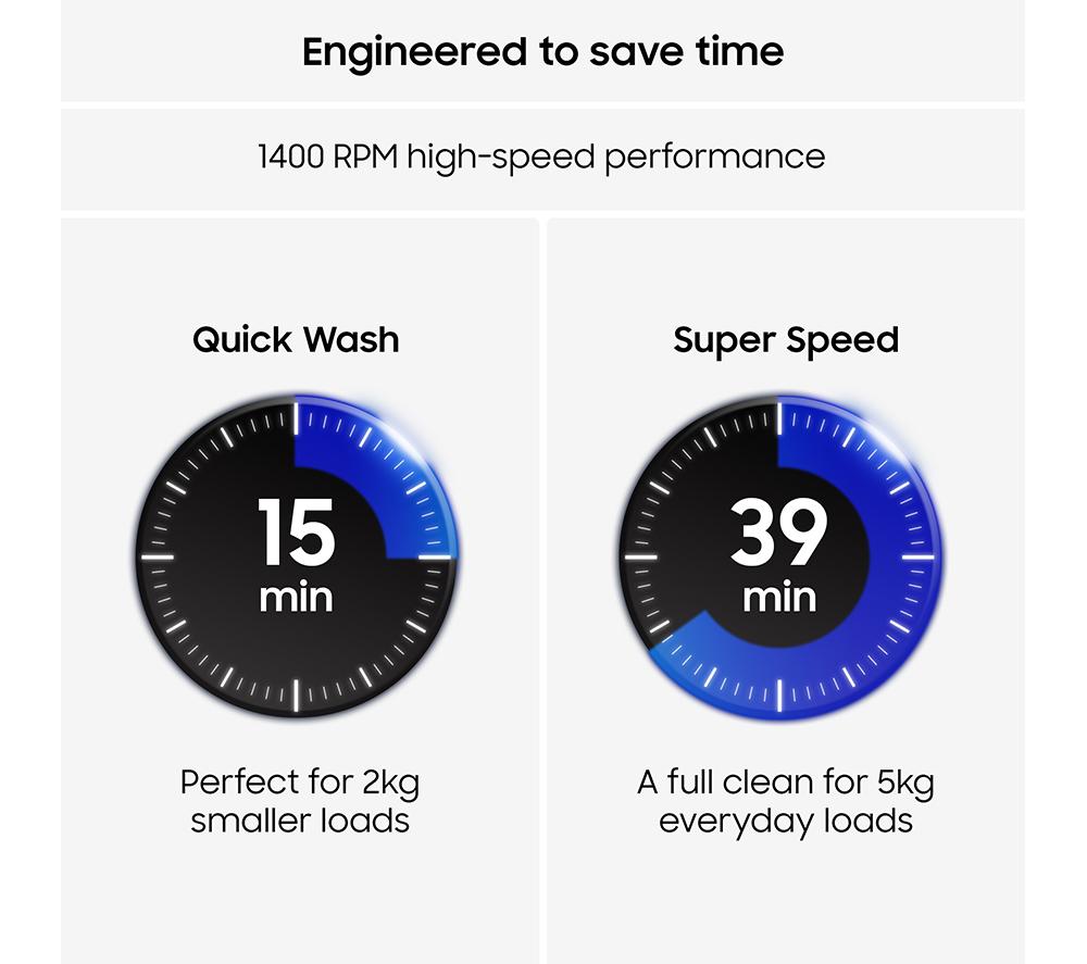 SAMSUNG Series 7 AI Energy + AutoDose WW90DB7U94GEU1 WiFi-enabled 9 kg 1400 Spin Washing Machine - White
