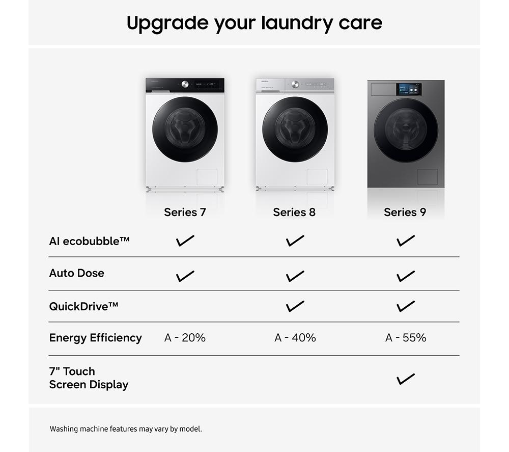 SAMSUNG Series 7 AI Energy + AutoDose WW90DB7U94GEU1 WiFi-enabled 9 kg 1400 Spin Washing Machine - White