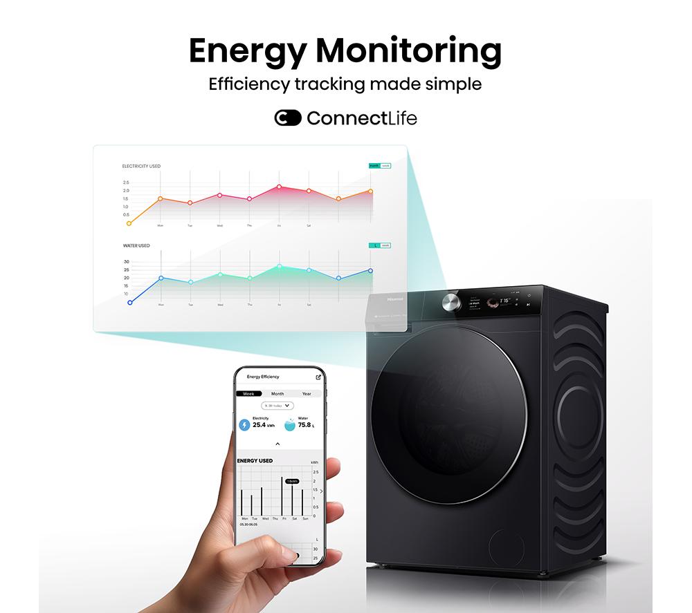 Lavadora HISENSE Serie 7S con dosificación automática WF7S1247BB con IA y WiFi, 12 kg y 1400 rpm – Negro