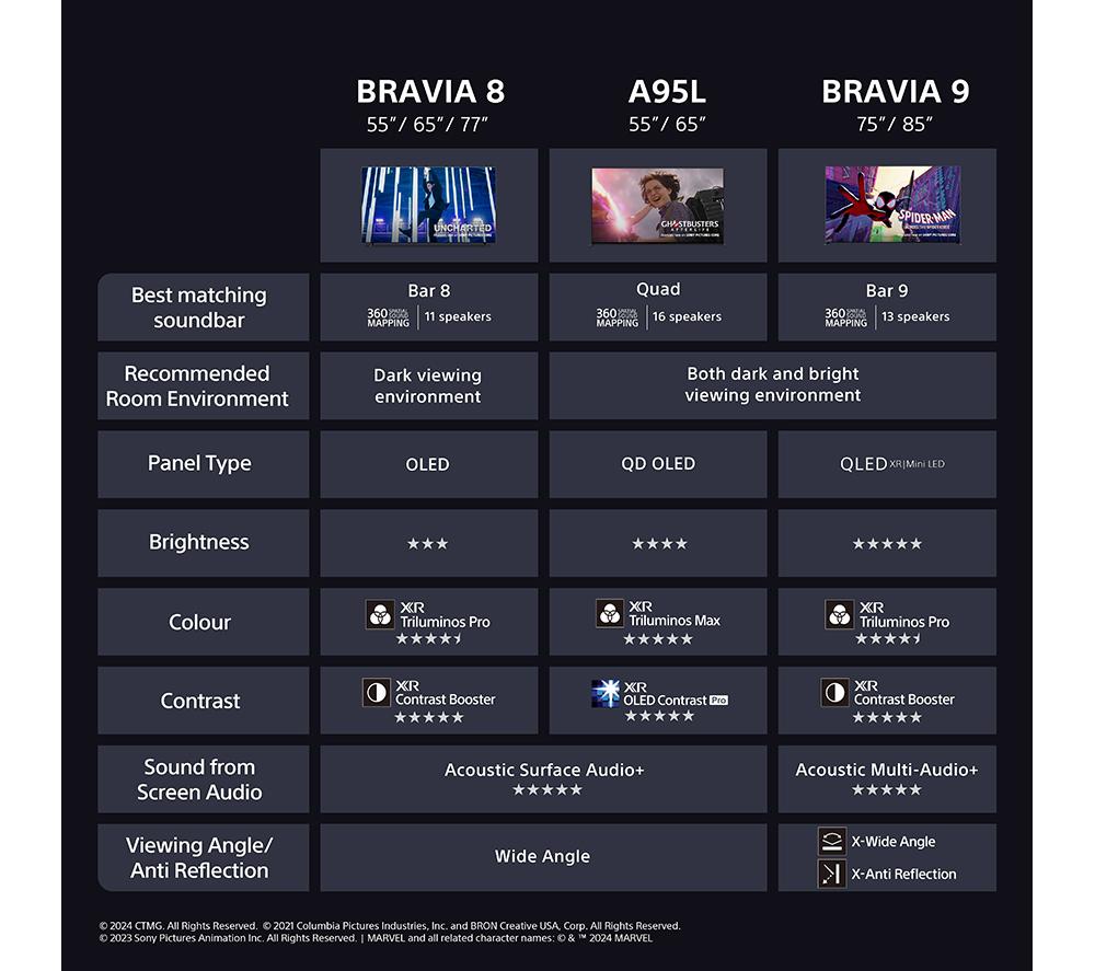 SONY BRAVIA 8 TV inteligente OLED 4K HDR con IA de 77" - K77XR80PU