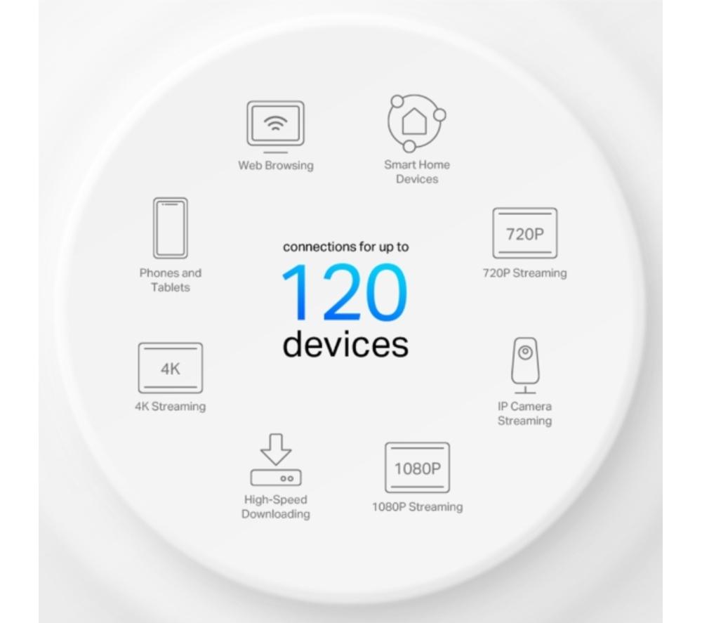 TP-LINK Deco X1500 Whole Home Mesh WiFi 6 System - Triple Pack