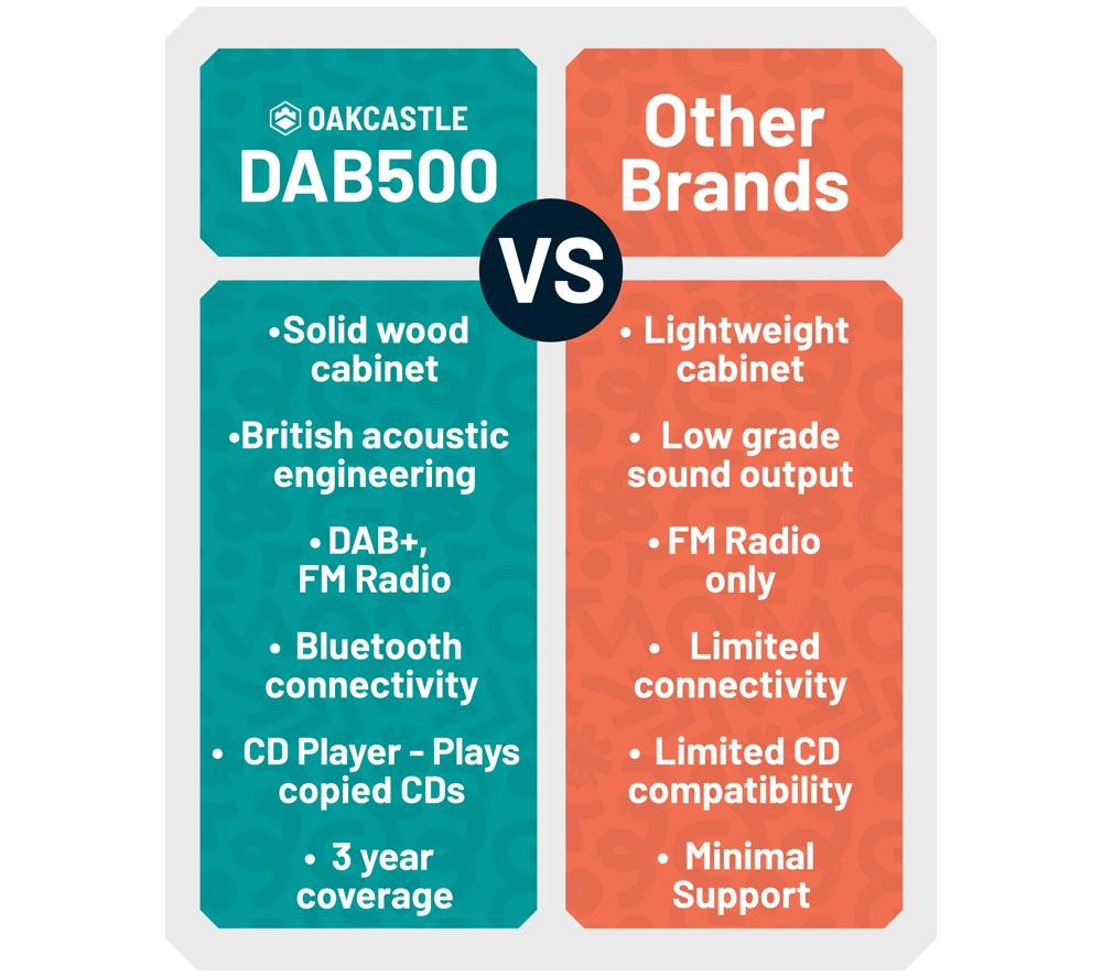 OAKCASTLE DAB500 Bluetooth All-in-One DAB+ CD Player - Black