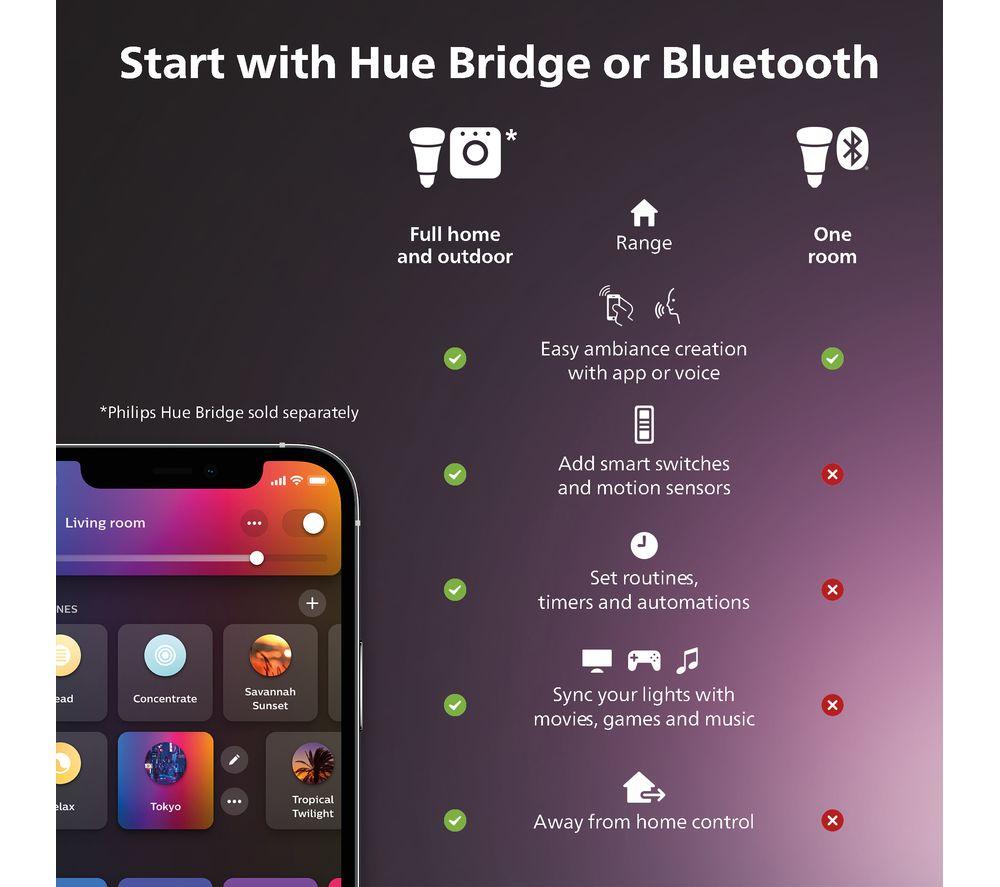 PHILIPS HUE White & Colour Ambiance Tira de luz LED inteligente - 3 m