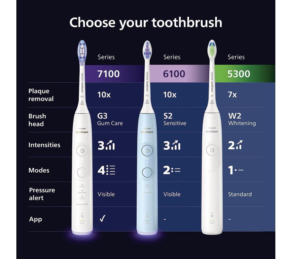 PHILIPS Sonicare Series 5300 HX7101/02 Electric Toothbrush - Black