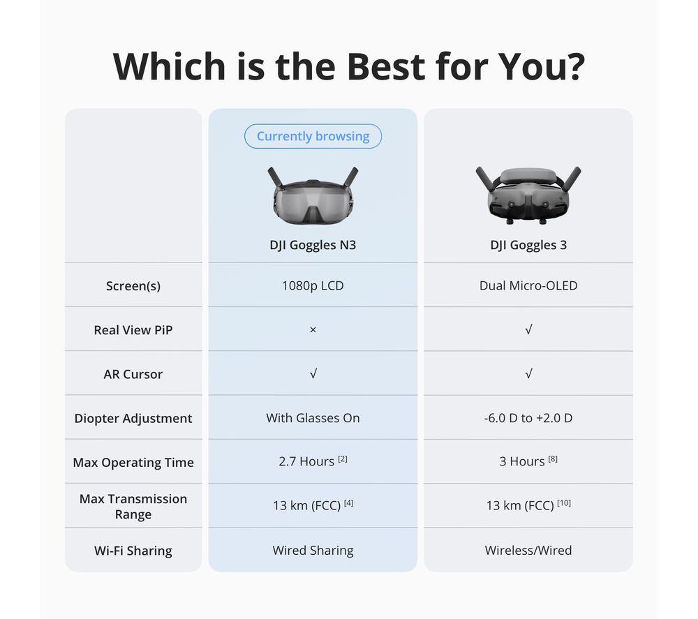 DJI Goggle N3 - Grey