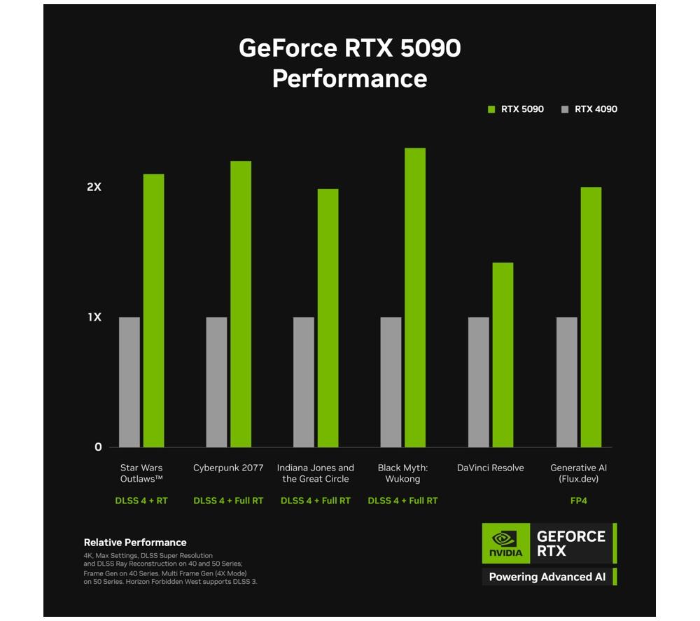 PCSPECIALIST Nexa 982 Gaming PC - AMD Ryzen 7, RTX 5090, 4 TB SSD