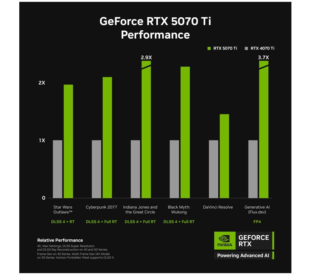 MSI MPG Infinite X3 AI Gaming PC - Intel® Core™ Ultra 7, RTX 5070 Ti, 1 TB SSD