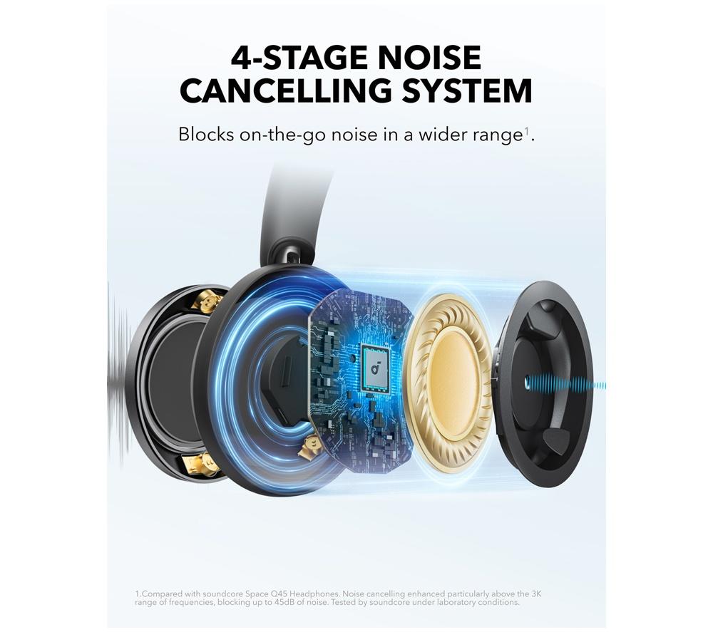 SOUNDCORE Space One Pro Wireless Bluetooth Noise-Cancelling Headphones - Black