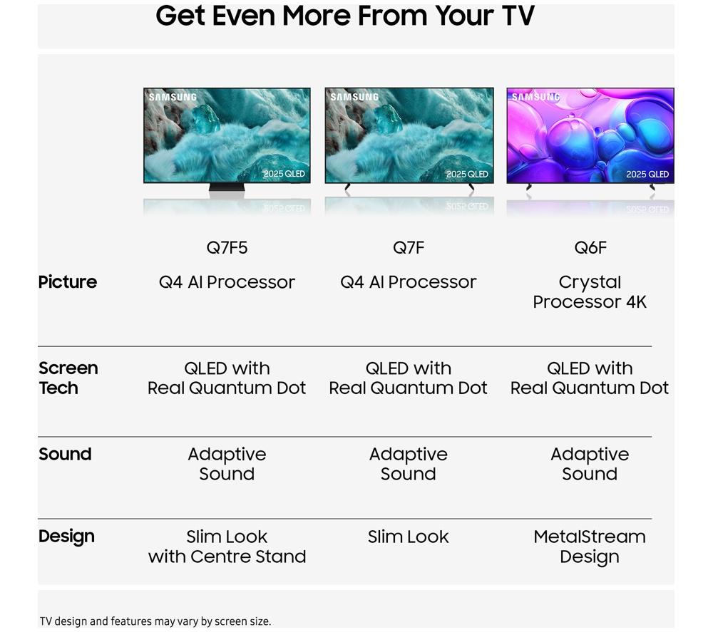 SAMSUNG Q7F5 televisor inteligente 4K QLED de 65" con Vision AI 2025 - QE65Q7F5