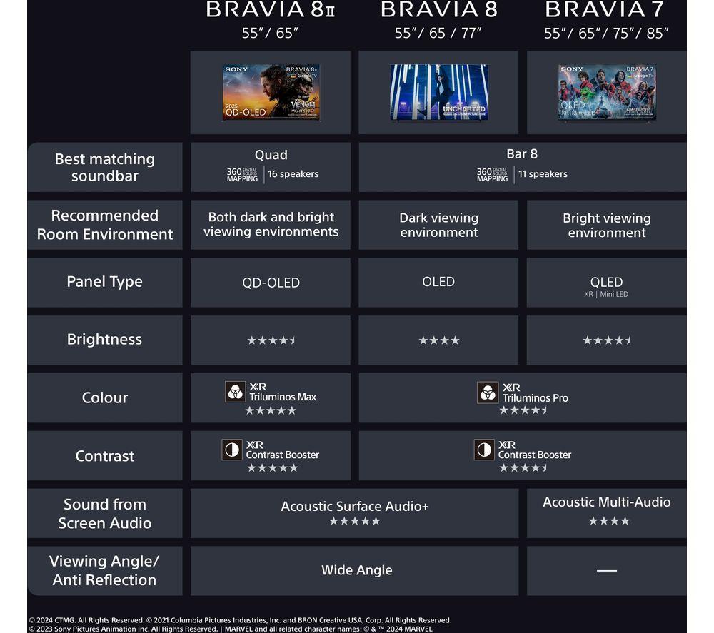 SONY BRAVIA 8 II Smart TV 4K HDR con IA QD-OLED de 55" - K55XR8M25BP