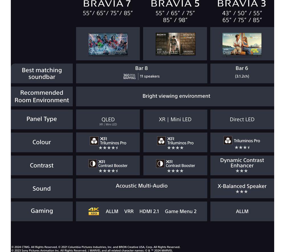 SONY BRAVIA 3 55" LED 4K HDR Smart TV con IA - K55S38B