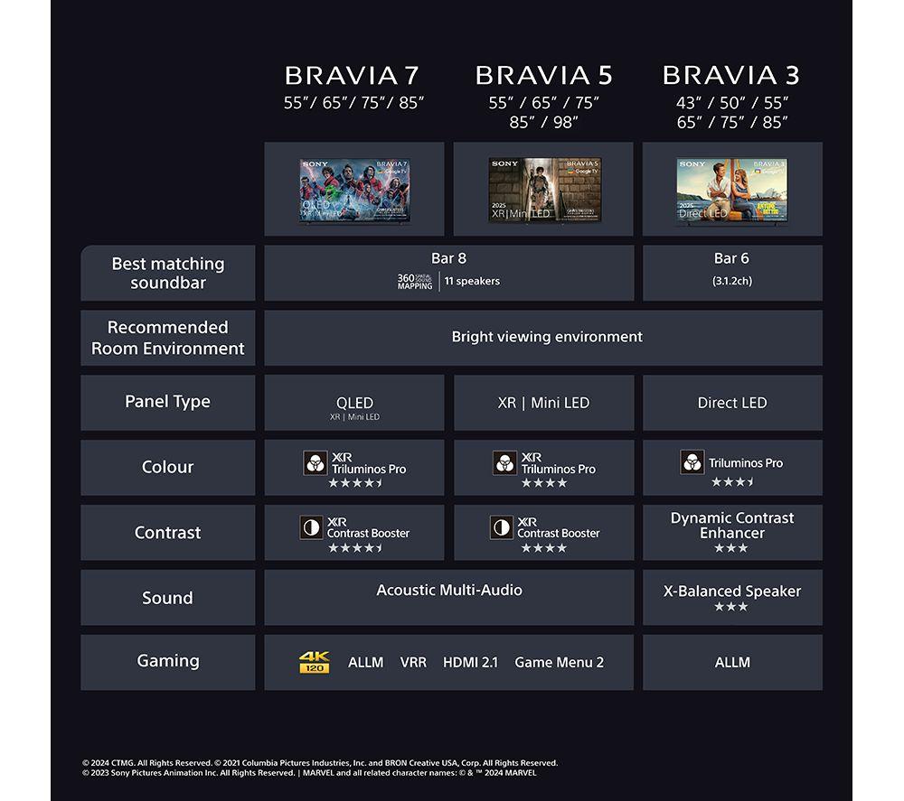 SONY BRAVIA 5 85" XR Mini LED 4K HDR Smart TV - K85XR55BP