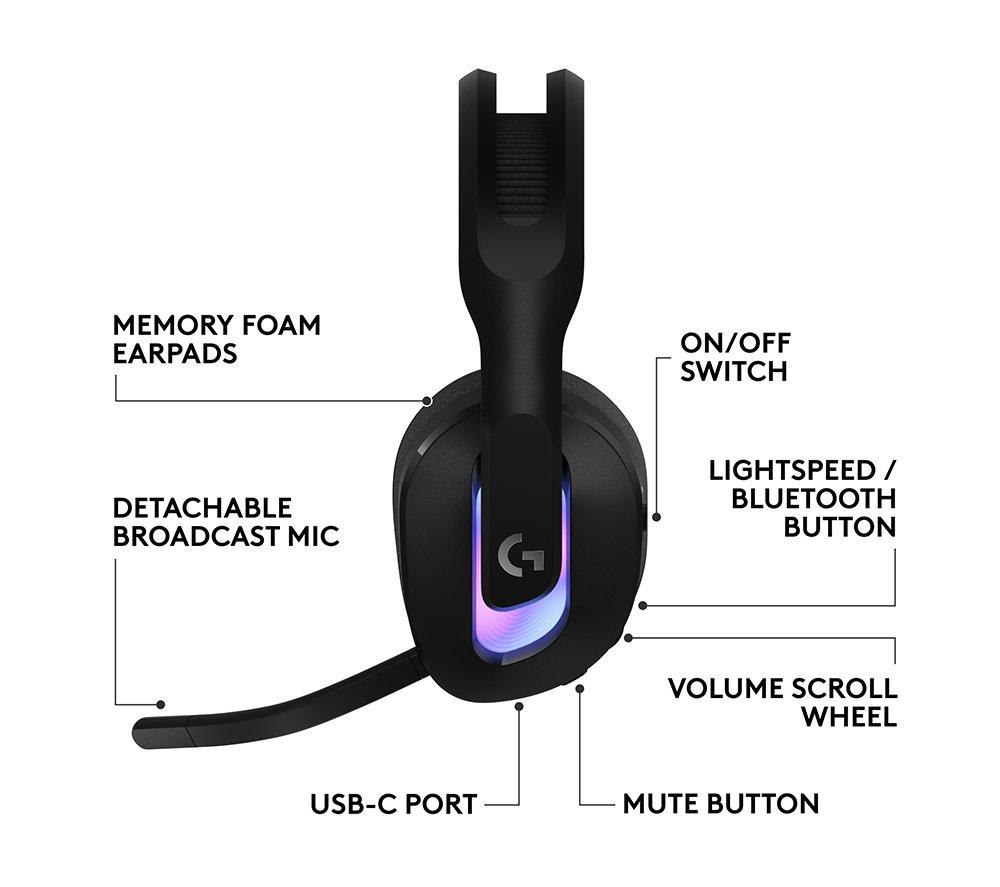 LOGITECH G522 LIGHTSPEED Kabelloses Gaming-Headset – Schwarz