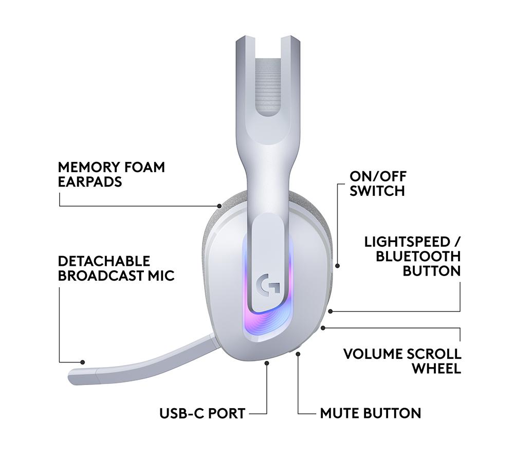 LOGITECH G522 LIGHTSPEED Kabelloses Gaming-Headset - Weiß