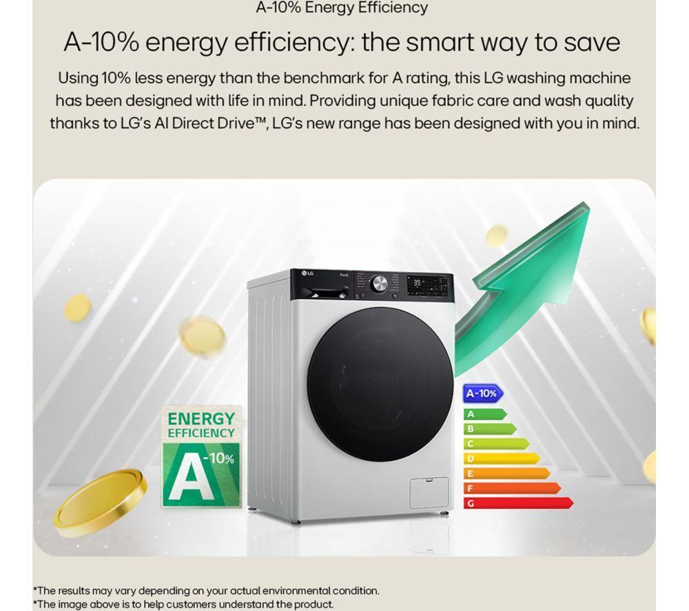 LG Series 4 AI Direct Drive F4Y513GBLN1 13 kg 1400 Spin Washing Machine - Slate Grey