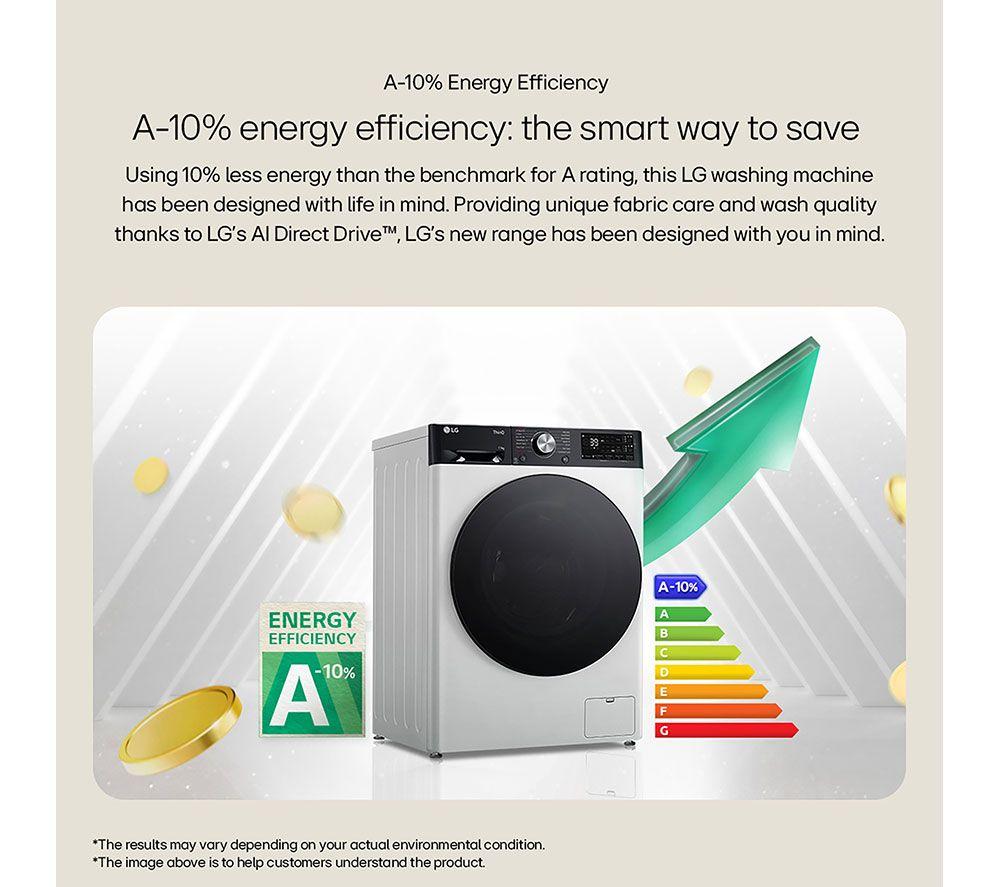 LG Series 4 AI Direct Drive F4Y513GBLN1 13 kg 1400 Spin Washing Machine - Slate Grey