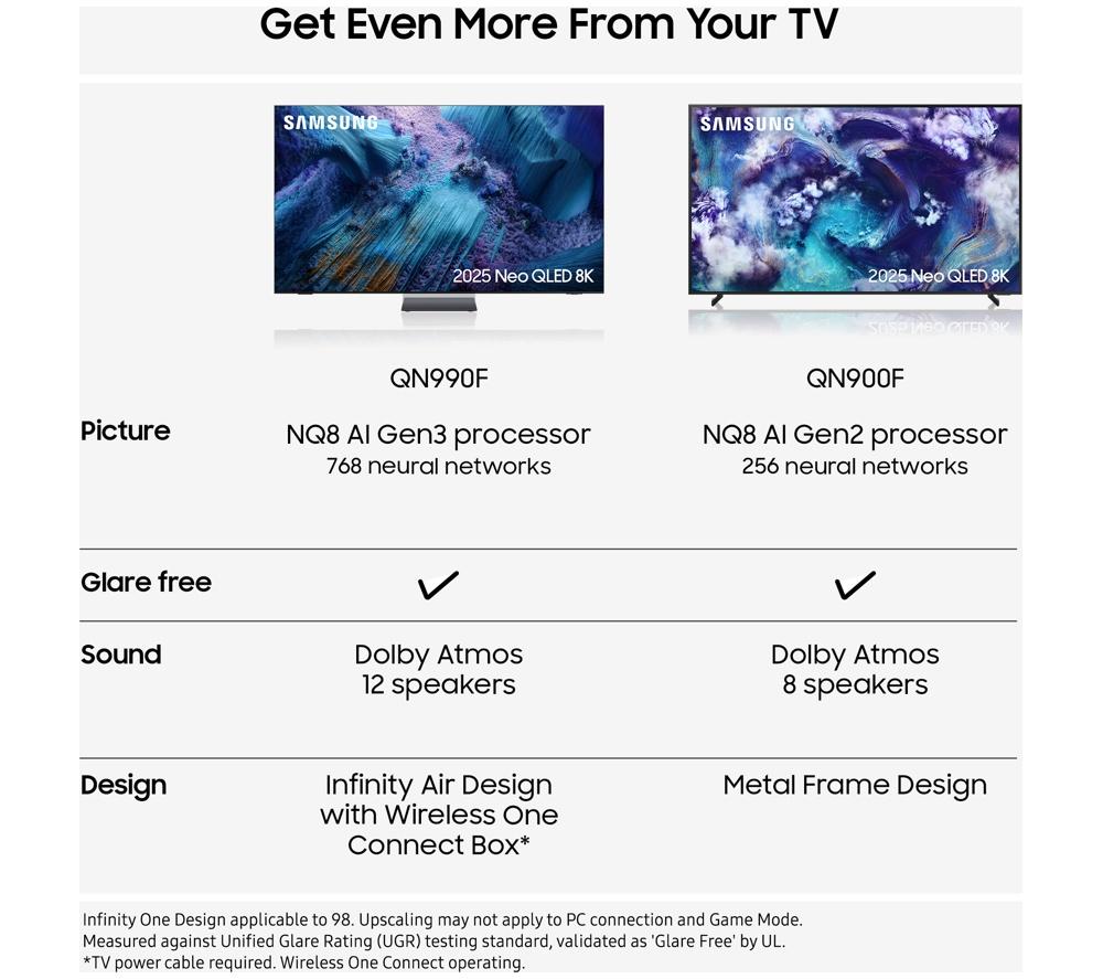SAMSUNG QN900F Neo QLED 8K Mini LED Vision AI Smart TV de 85" 2025 - QE85QN900F