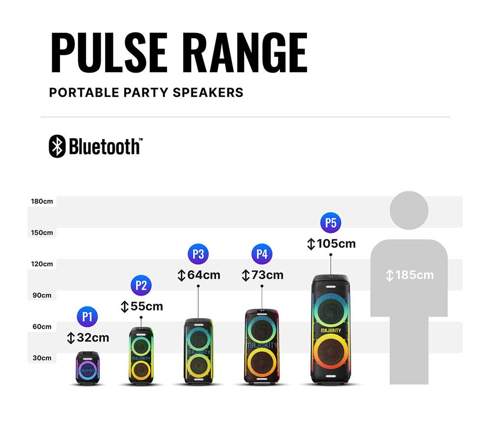 MAJORITY Pulse 5 Portable Bluetooth Megasound Party Speaker - Black