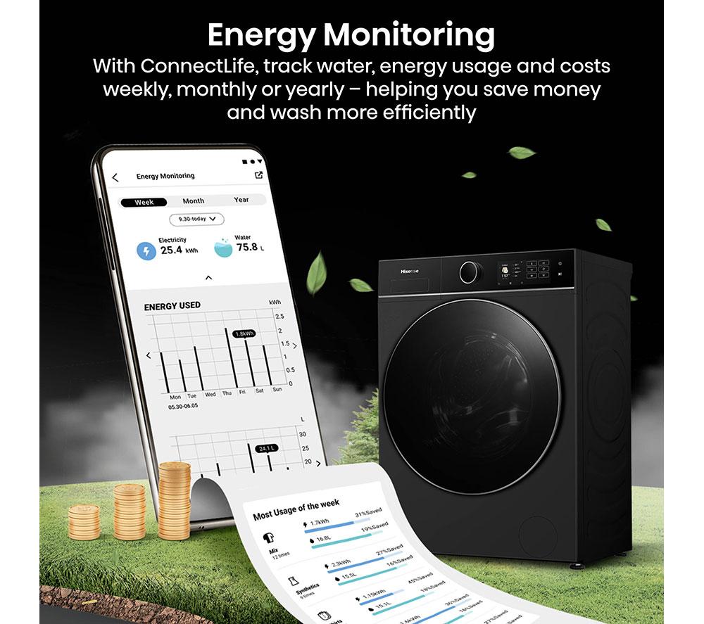 HISENSE KitchenFit 5i Series WF5I1245BBR WiFi-enabled 12 kg 1400 Spin Washing Machine - Black