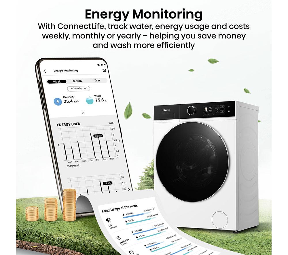 HISENSE KitchenFit 5i Series WD5I1245BWR WiFi-enabled 12 kg Waschtrockner - Weiß