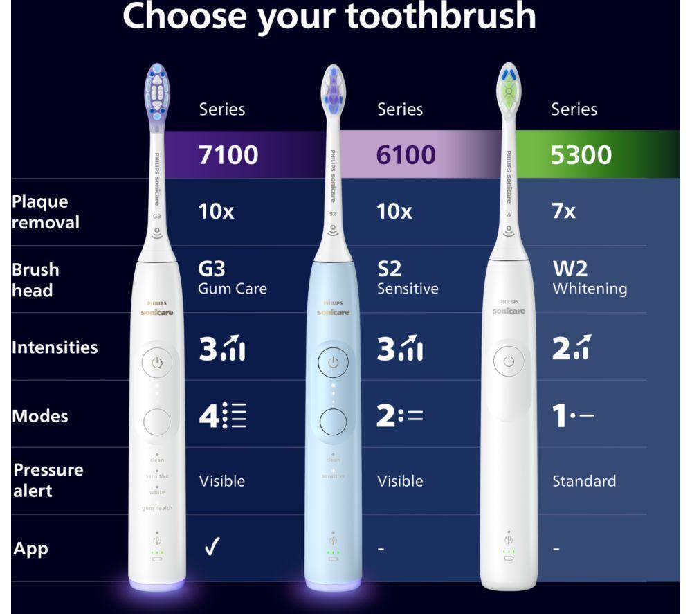 PHILIPS Sonicare Series 6100 HX7400/06 Electric Toothbrush - White