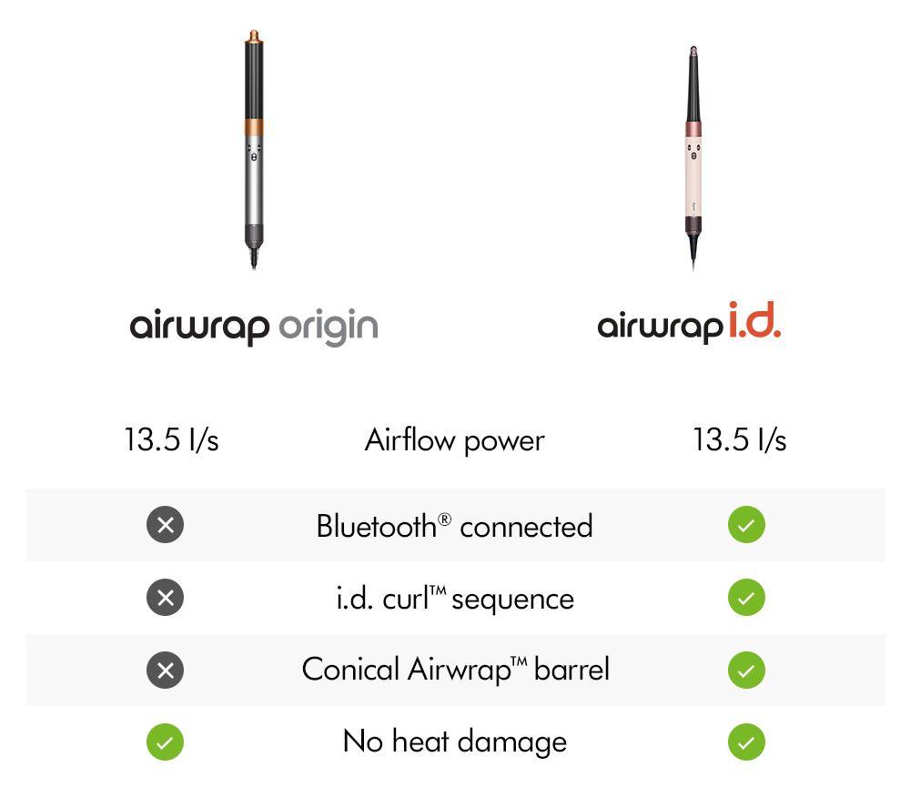 DYSON Airwrap Origin Multi-Styler & Dryer - Nickel & Copper