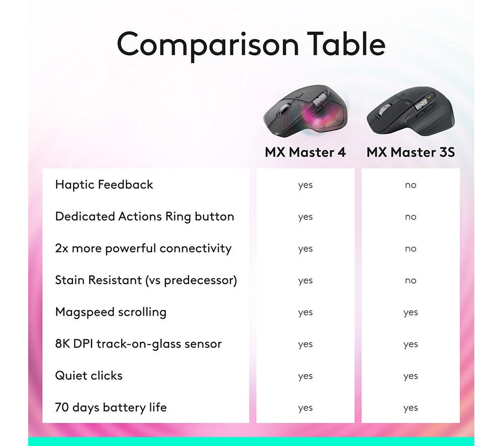 Ratón inalámbrico Logitech MX Master 3S Bluetooth Edition Darkfield