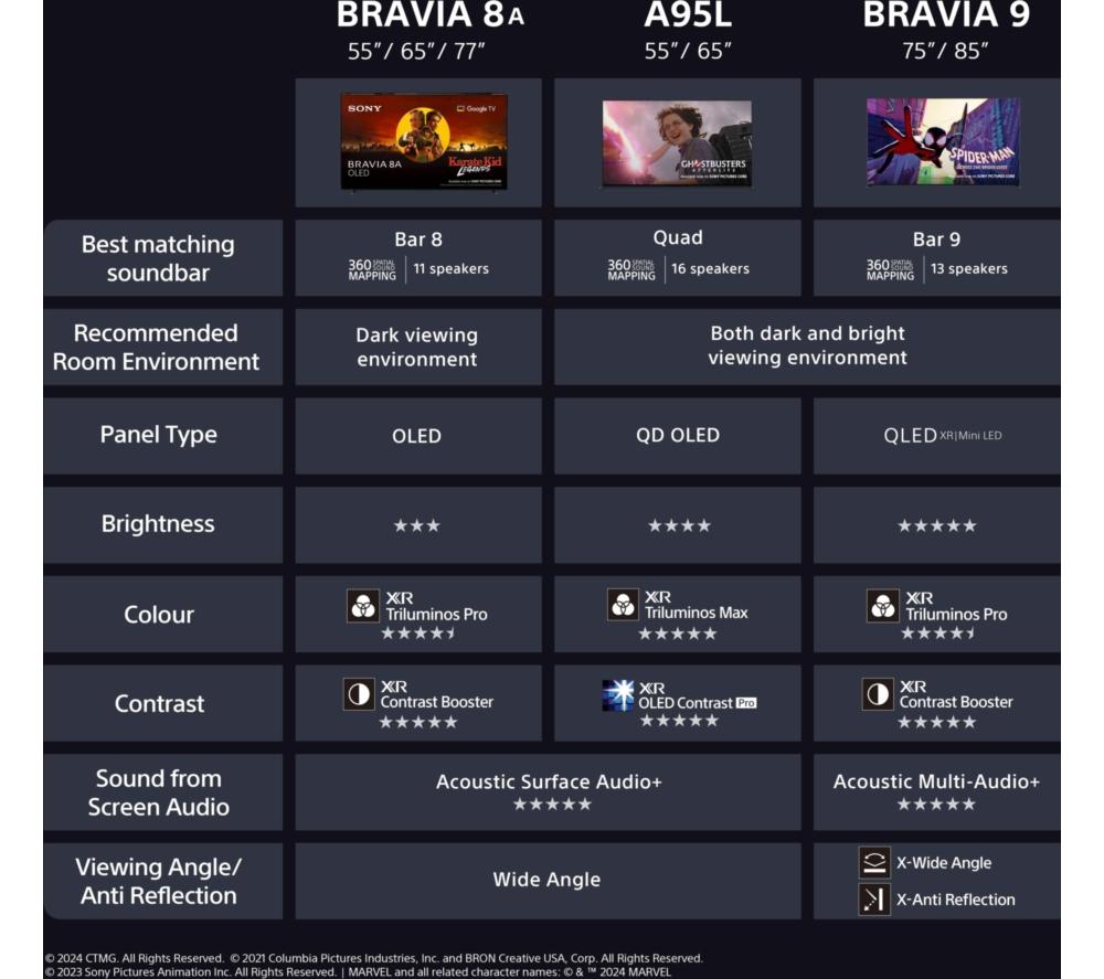 SONY BRAVIA 8A 55” OLED 4K HDR AI Smart TV - K55XR8AB