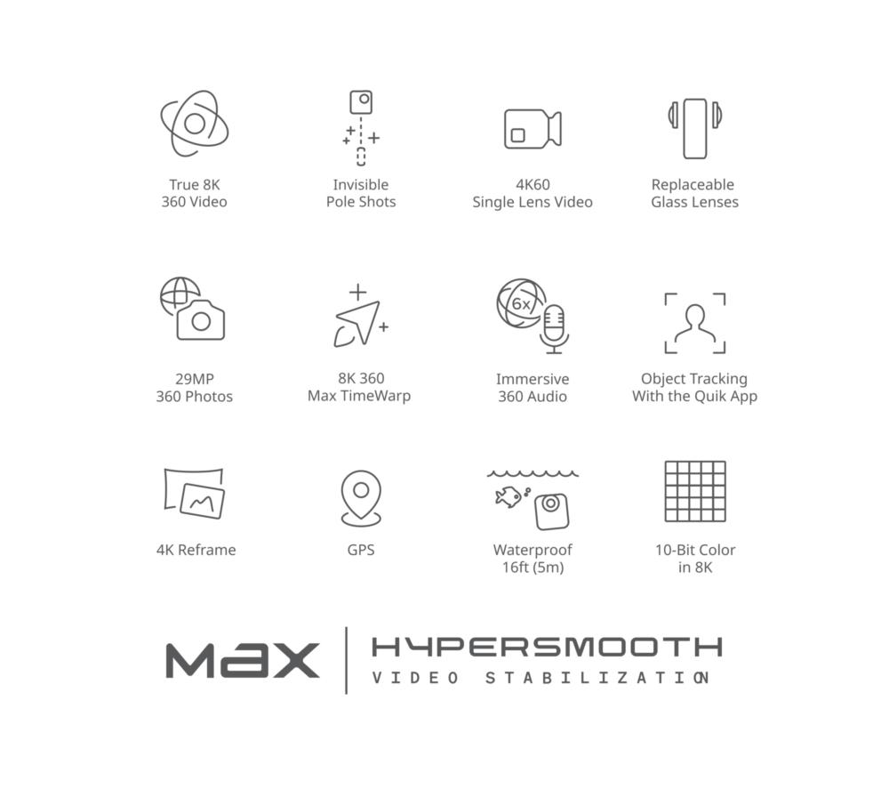 GOPRO MAX2 360 Cámara de acción True 8K